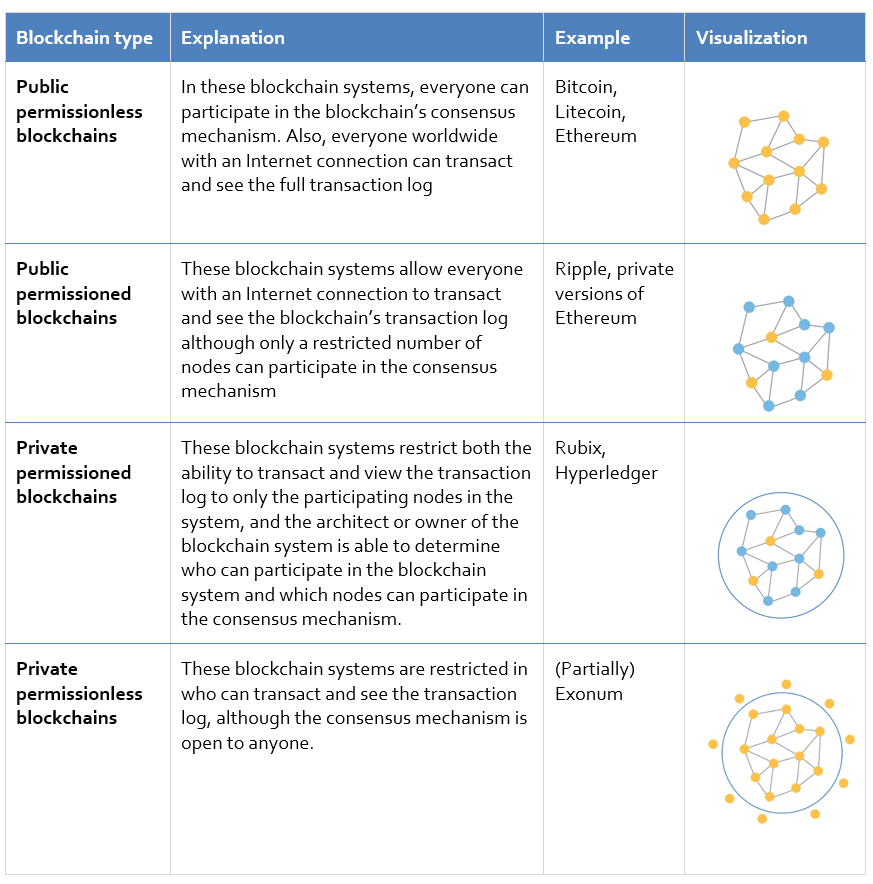 TRUSTING A TRUSTLESS NETWORK. The Paradoxes of Trust in Blockchain ...